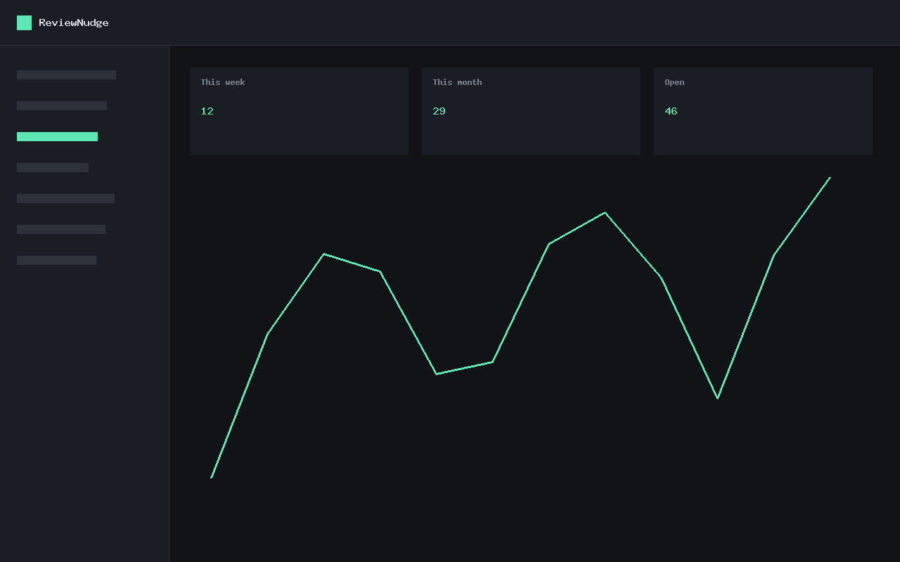 Screenshot of ReviewNudge